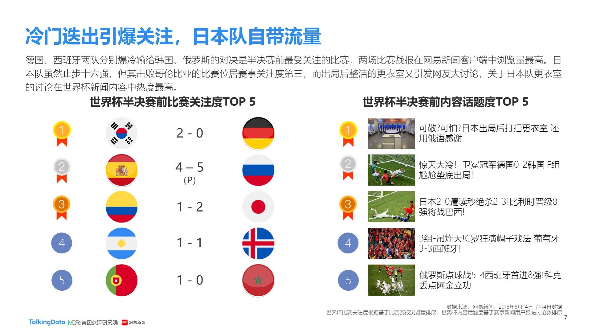 的站位与出